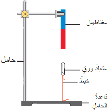 المجال المغناطيسي